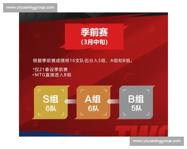 基于比赛积分赛制优化的竞赛规则设计与实施方案探讨