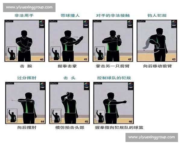 篮球比赛中的常见违例及其判定标准详解 篮球比赛中的常见违例及其判定标准详解